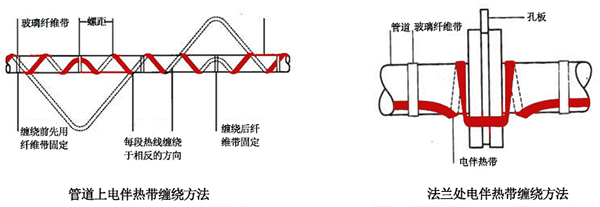 電伴熱帶管道、法蘭上接線圖